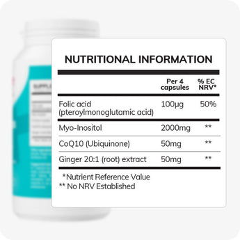 For Conceive Plus Motility and Ovulation Support Bundle, nutritional facts close-up showing detailed ingredient breakdown for Women's Ovulation Support capsules, including folic acid, Myo-Inositol, CoQ10, and ginger extract, with dosage per 4 capsules and NRV percentages listed on a white label.