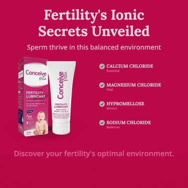Timing Intercourse for Conception: The Science-Backed Guide to Maximising Your Chances - Conceive Plus® India