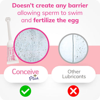 Fertility Lubricant Pre-Filled Applicators