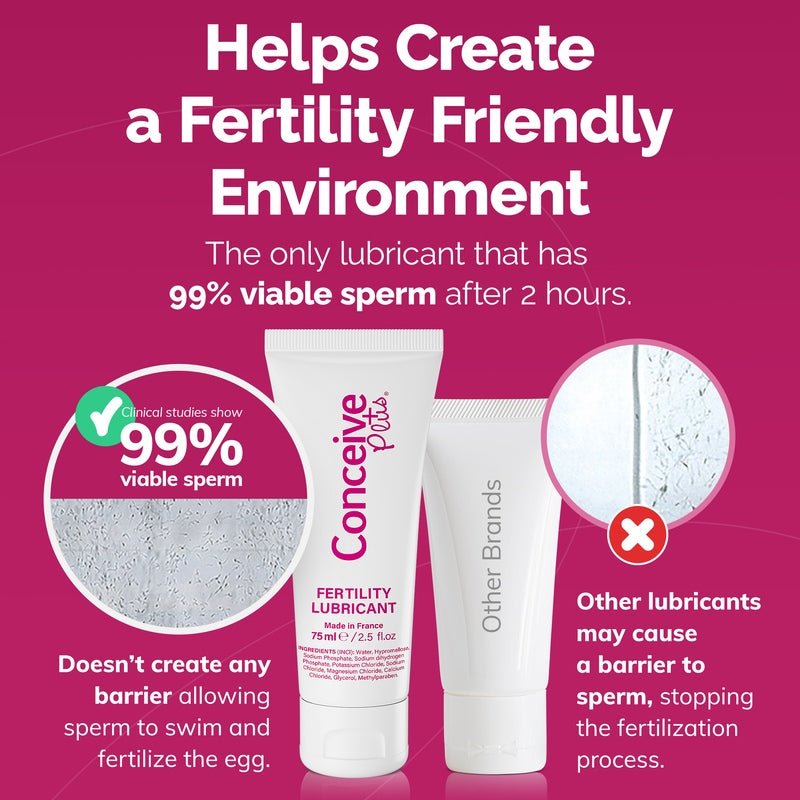 Fertility Lubricant 75ml - Conceive Plus India Fertility Lubricant 75ml - Conceive Plus India