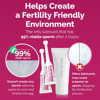 Conceive Plus Women's Fertility Support and Fertility Lubricant Bundle - Fertility Lubricant
