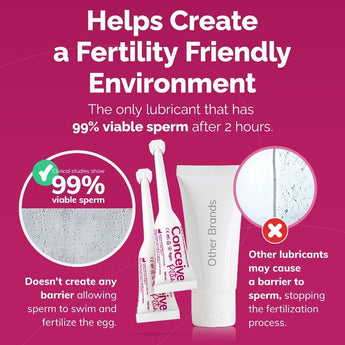 Conceive Plus Women's Fertility Support and Fertility Lubricant Bundle - Fertility Lubricant - Female Fertility Vitamins - Conceive Plus® India