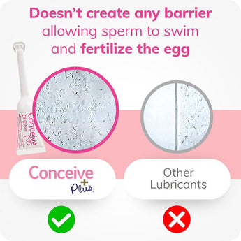 Fertility Lubricant Pre - Filled Applicators - Fertility Lubricant - Conceive Plus India