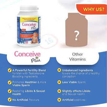 Men's Fertility Support - Male Fertility Vitamins - Conceive Plus India