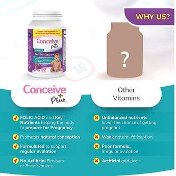 Ovulation Bundle - Female Fertility Vitamins - Conceive Plus India