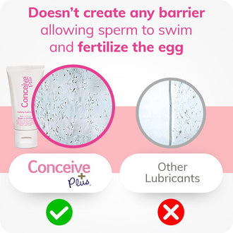 Travel Size Fertility Lubricant - Fertility Lubricant - Conceive Plus India