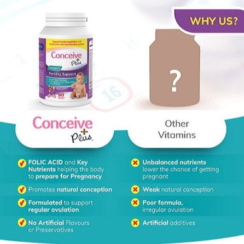 Women's Fertility Support - Female Fertility Vitamins - Conceive Plus India